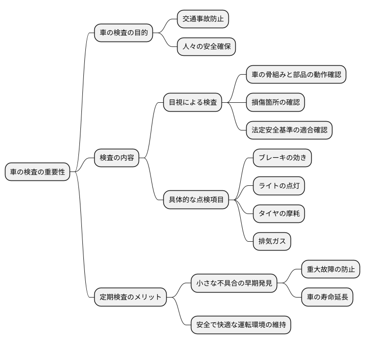 検査の目的