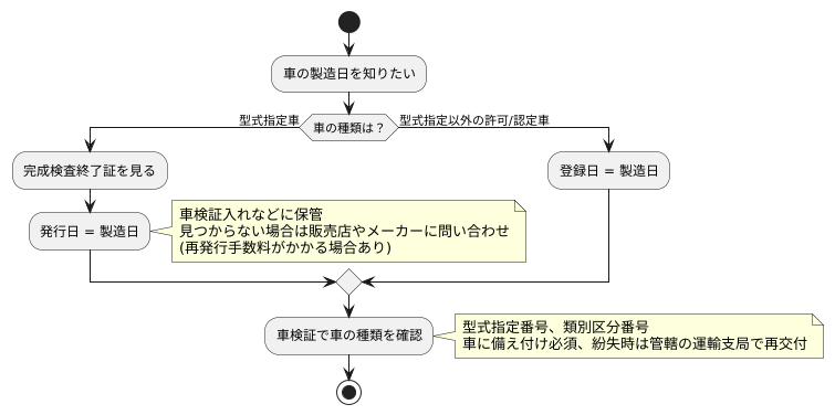 製造年月日の確認方法