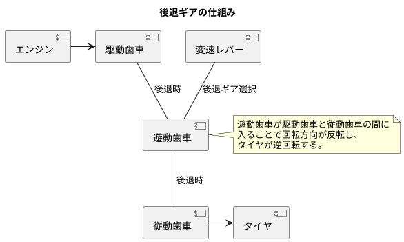 後退ギアの仕組み