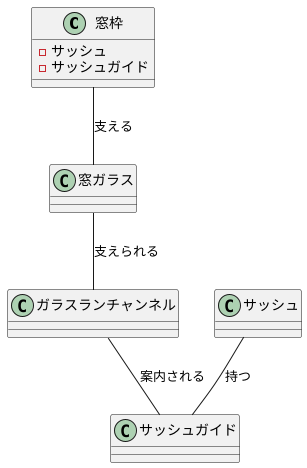 ガラスを支える仕組み