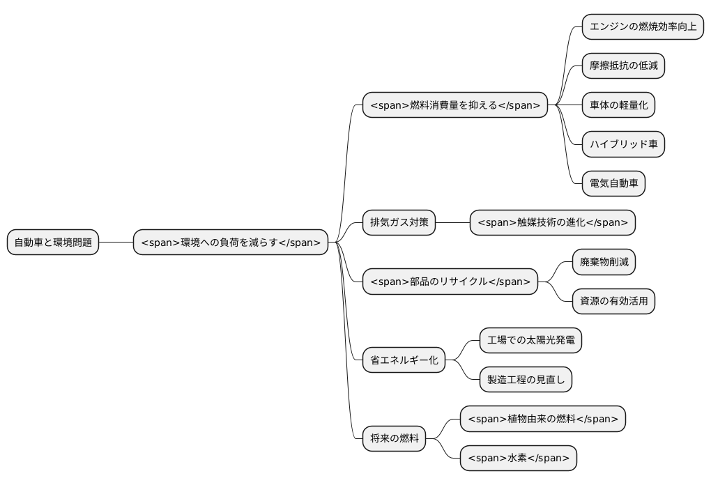 環境への配慮