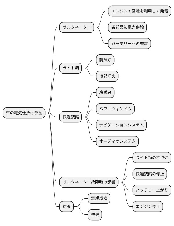 オルタネーターの重要性