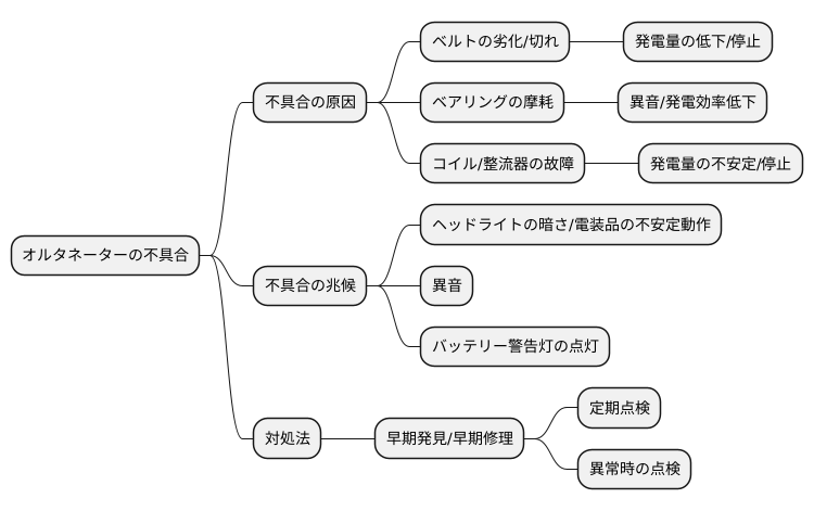 オルタネーターの不具合