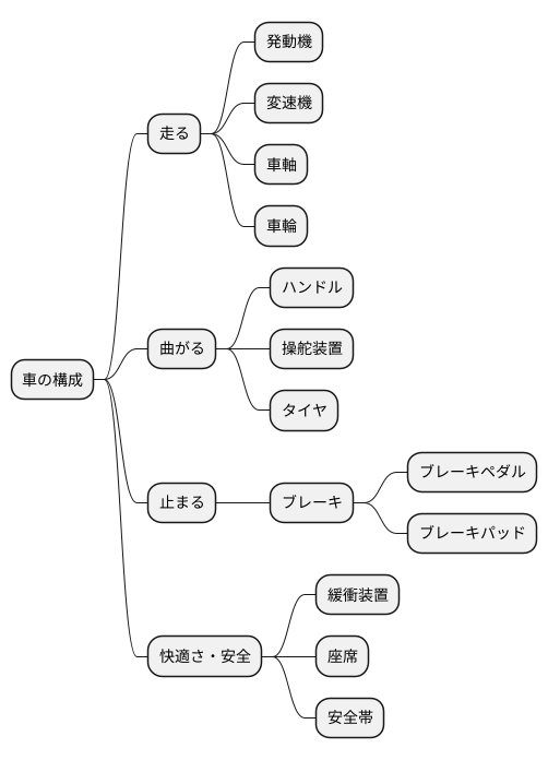 構成要素と仕組み