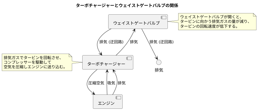 働き