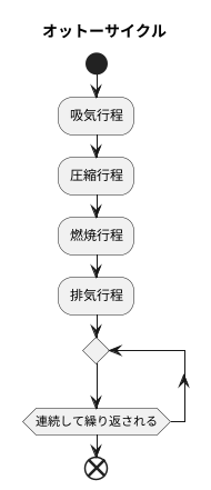 理論サイクル