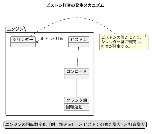 騒音の発生源