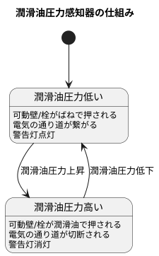 スイッチの仕組み