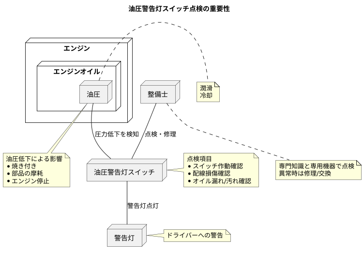 点検の重要性