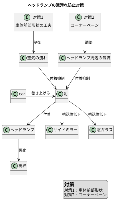 ヘッドランプの保護