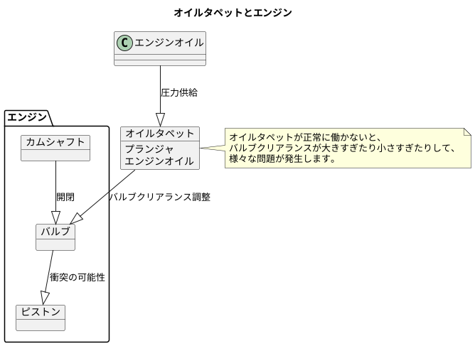 オイルタペットの重要性