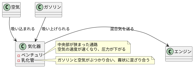 燃料と空気の出会い