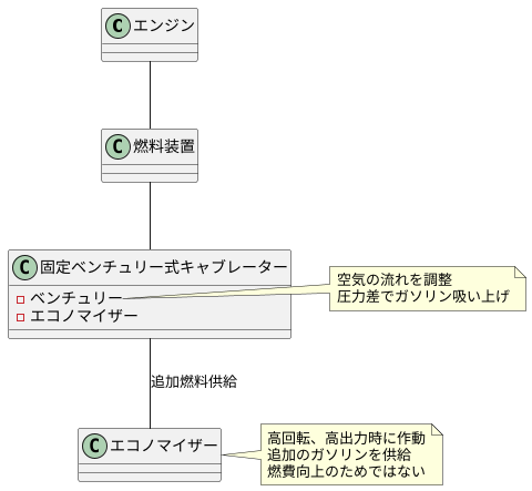 燃料装置の謎