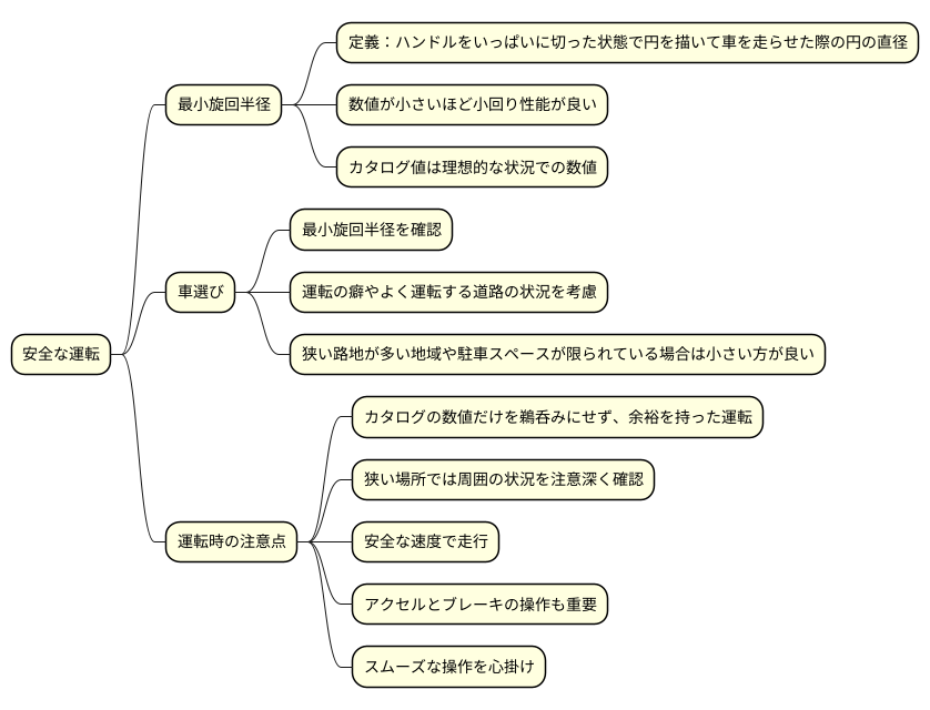 より安全な運転のために