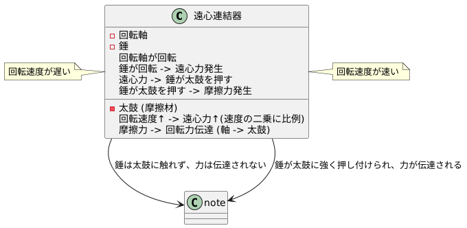 仕組み