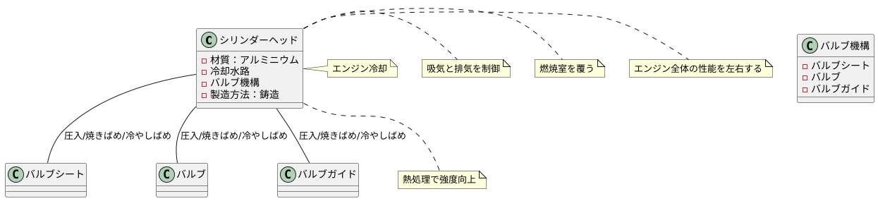 構造と製造方法