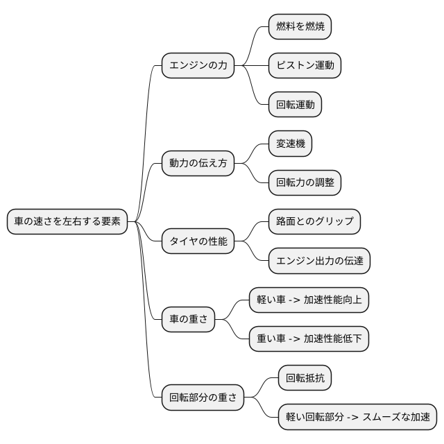 加速性能に影響する要素