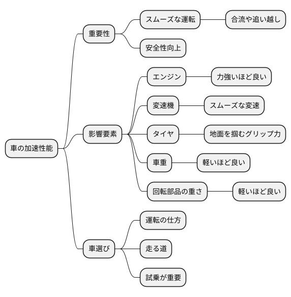 まとめ