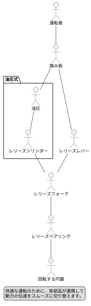 レリーズ機構の構成部品