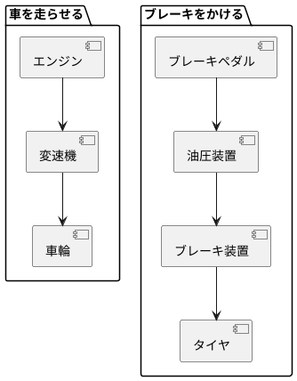 システム図とは