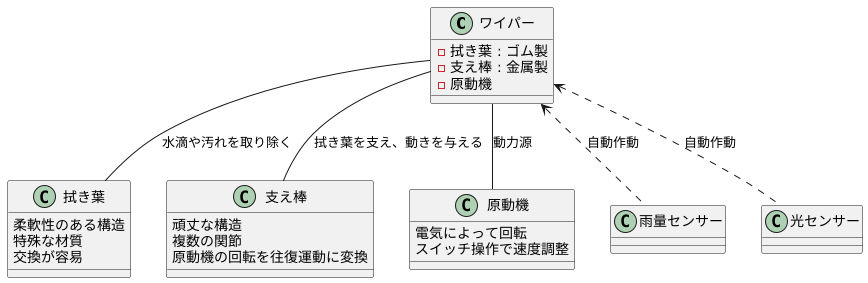 ワイパーの構造