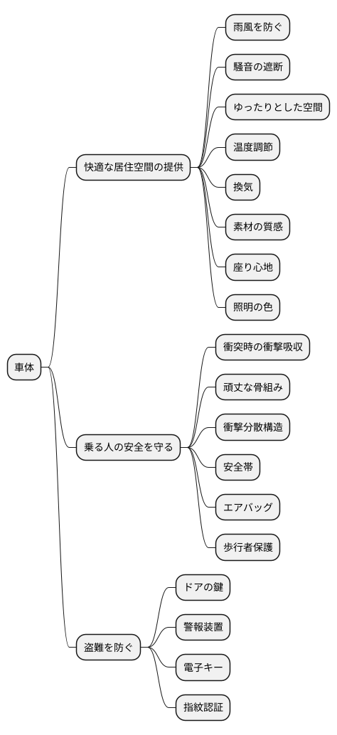 車体の役割