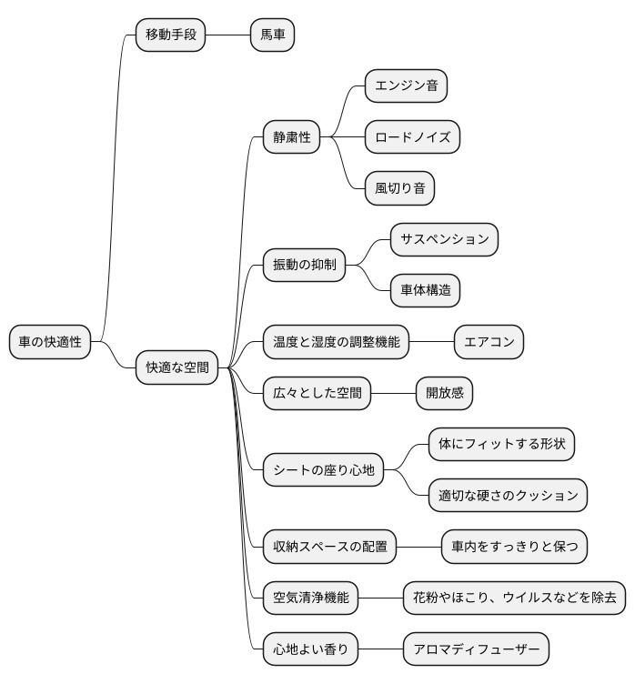 快適な空間