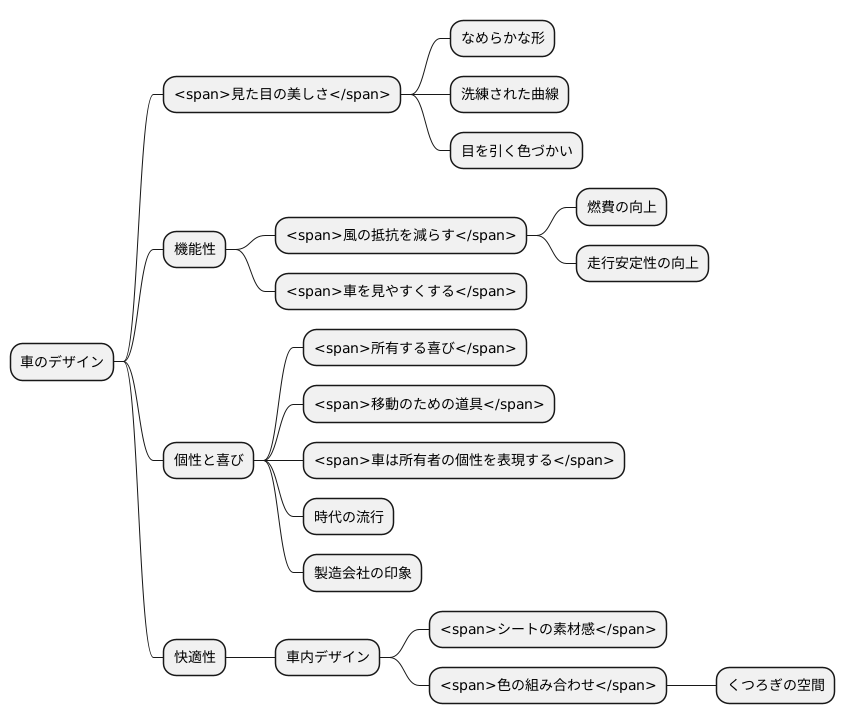 美しいデザイン