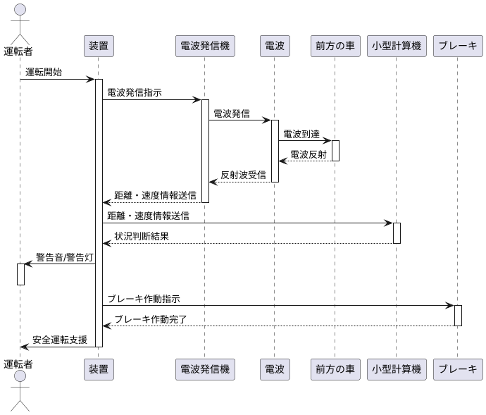 システムの仕組み