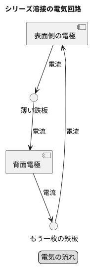 溶接回路の仕組み