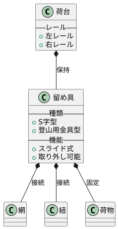 レールの使い方