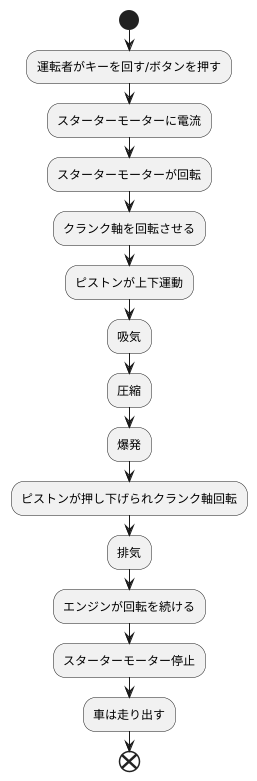 始動の仕組み