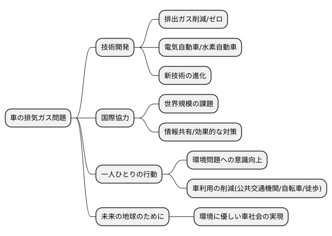 今後の展望