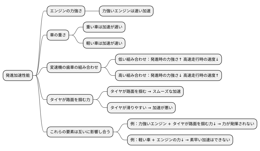 発進加速性能を左右する要素