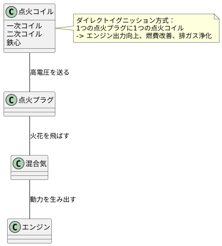 点火コイルの役割