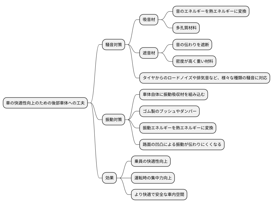 騒音と振動対策