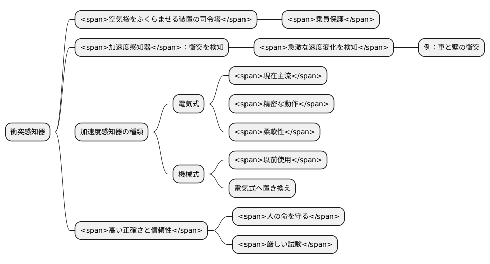 衝突を感知する仕組み