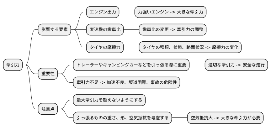 牽引力の定義