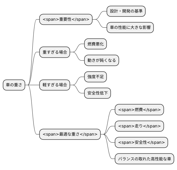 目標設定の重要性