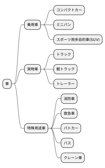 様々な種類