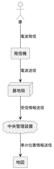 仕組み