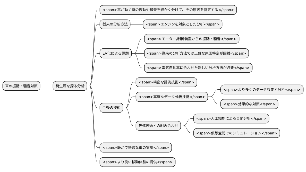 今後の展望と課題