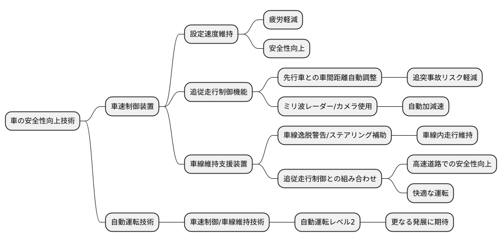 安全性向上への貢献