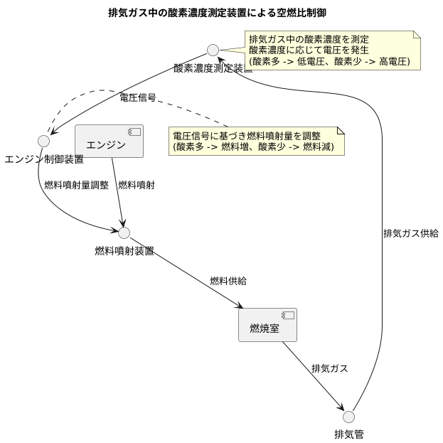 仕組み