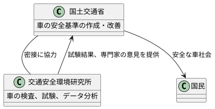 国土交通省との連携