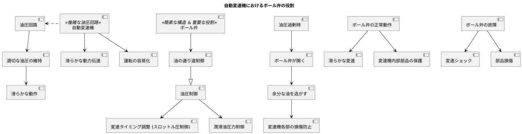 自動変速機での活躍