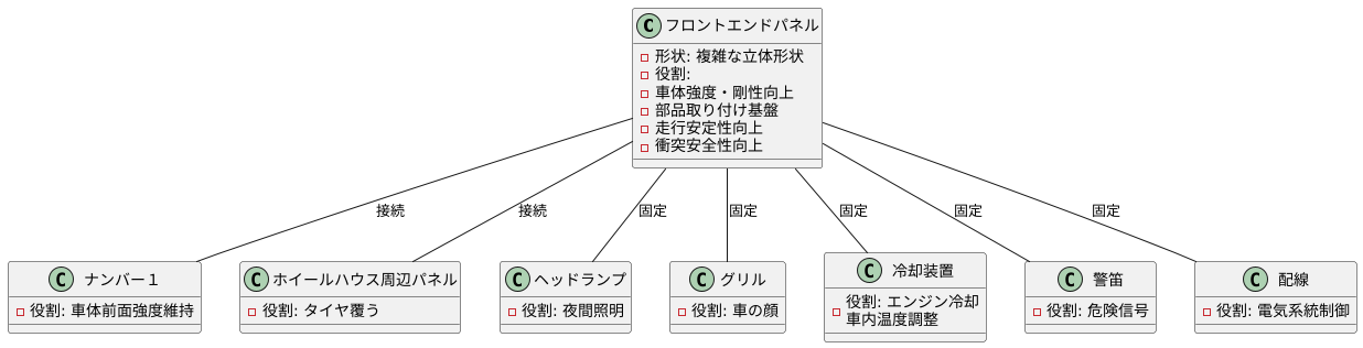 構造と接続