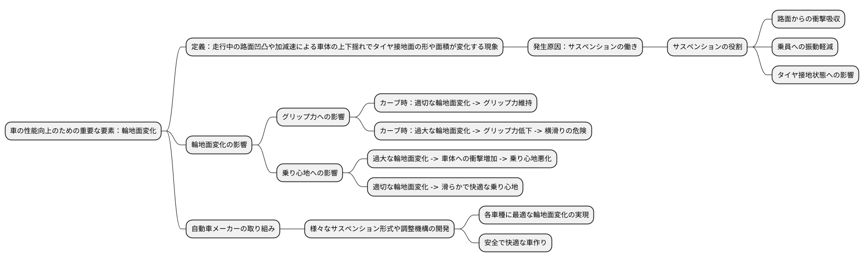 はじめに