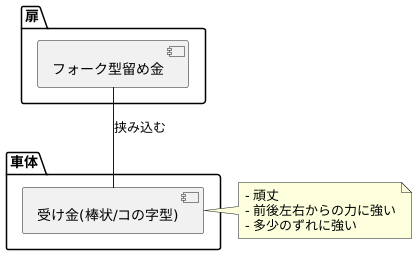 フォークピン式の仕組み