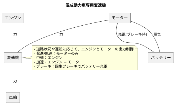 ハイブリッド車用変速機とは